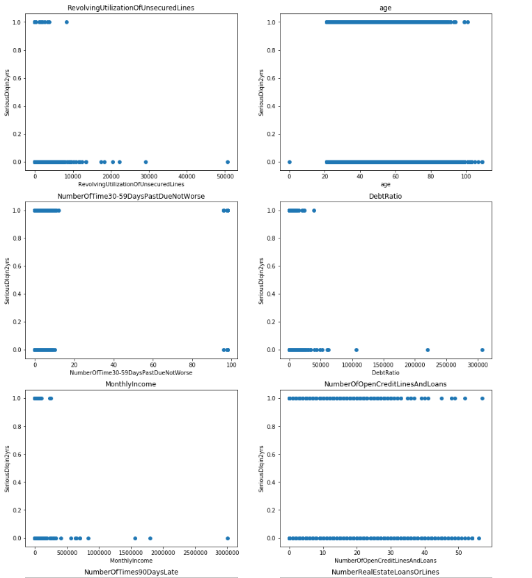 scatter plot