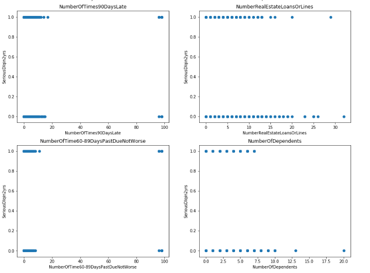 scatter plot2