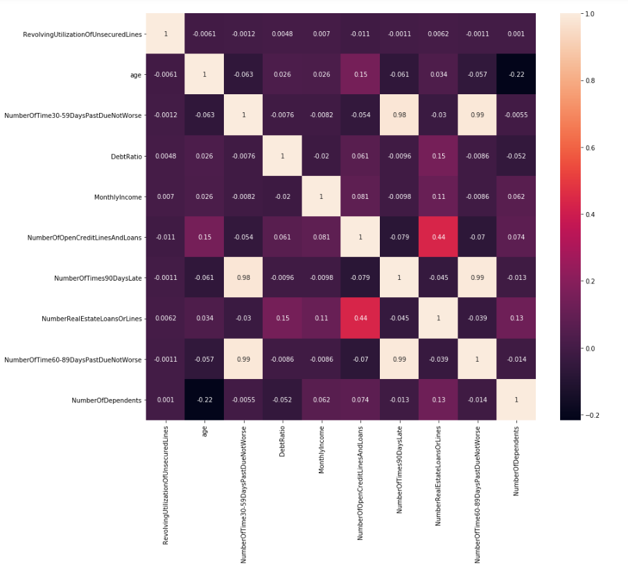 heatmap