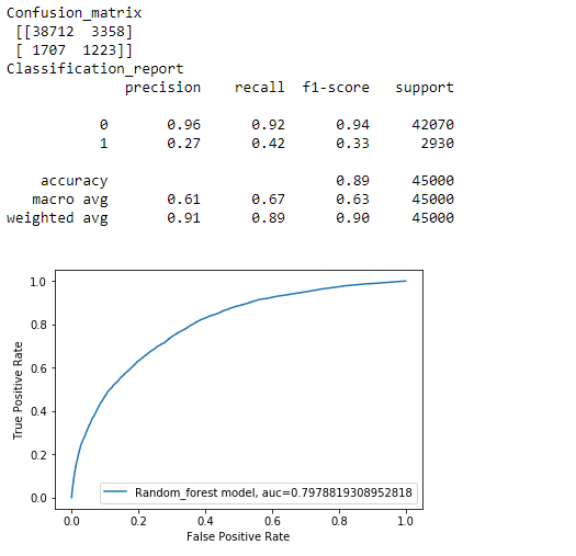 random forest