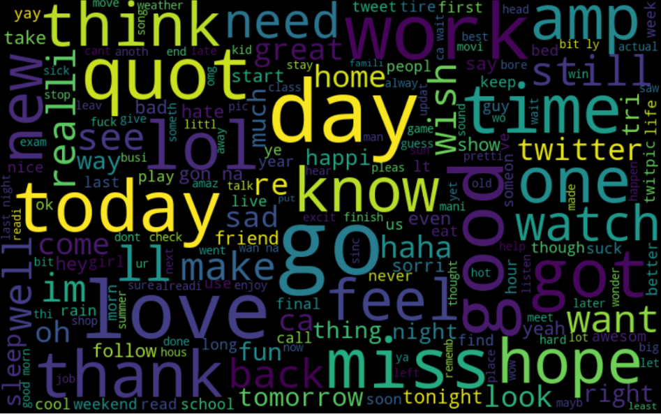 word-cloud